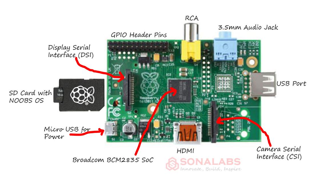 What is Raspberry Pi? Introduction, Capabilities, Installation, and Hands-on